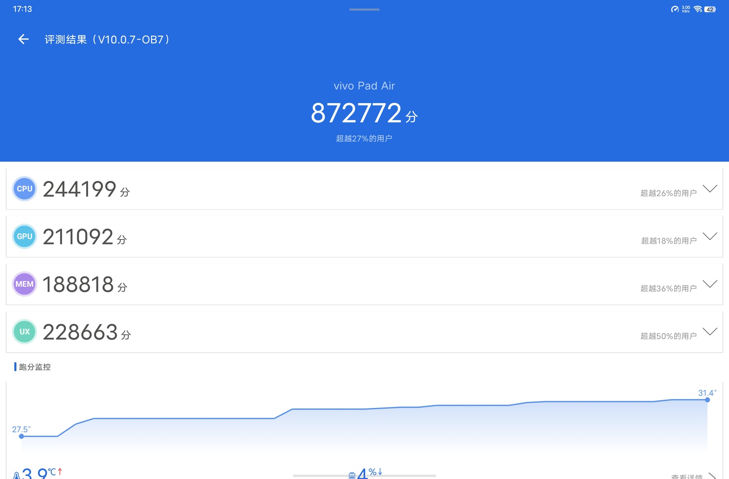 vivo Pad Air开箱上手：1799的售价 旗舰的颜值