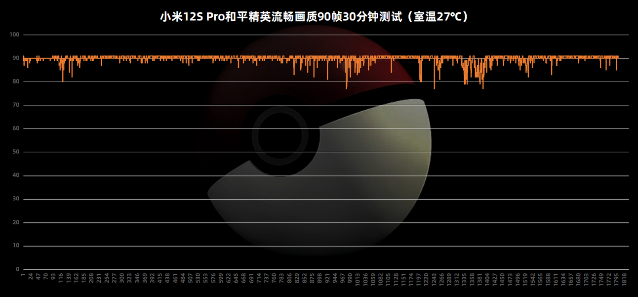 小米12S Pro评测：首发骁龙8 Plus+徕卡影像 数字系列旗舰最终体