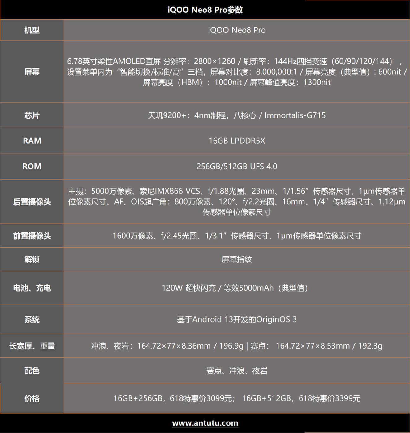 iQOO Neo8 Pro评测：安兔兔V10 163W+跑分称王