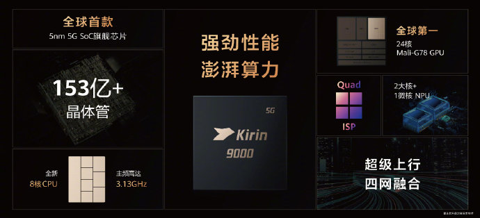 Mate X2素皮版公布：19699元 搭载5G版麒麟9000