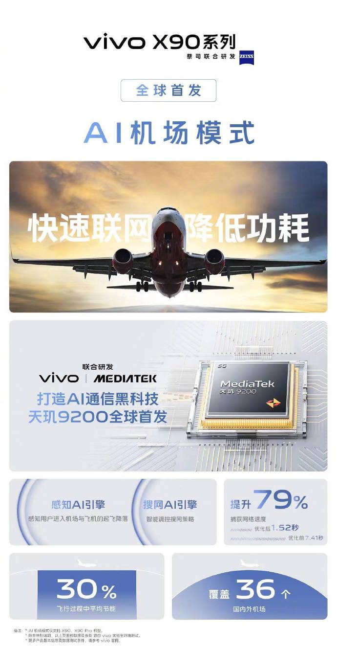 联发科与vivo共同构建未来智能移动生活新体验