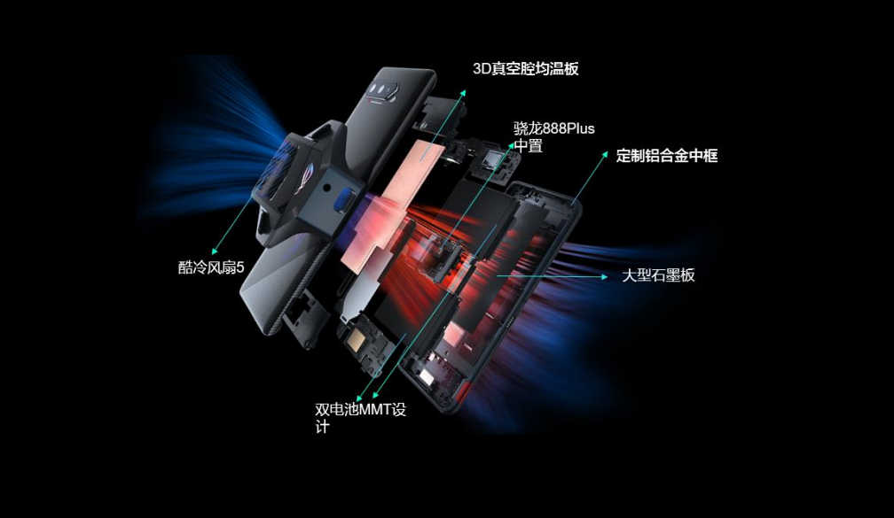 腾讯ROG游戏手机5s系列发布：顶级性能 3999元起