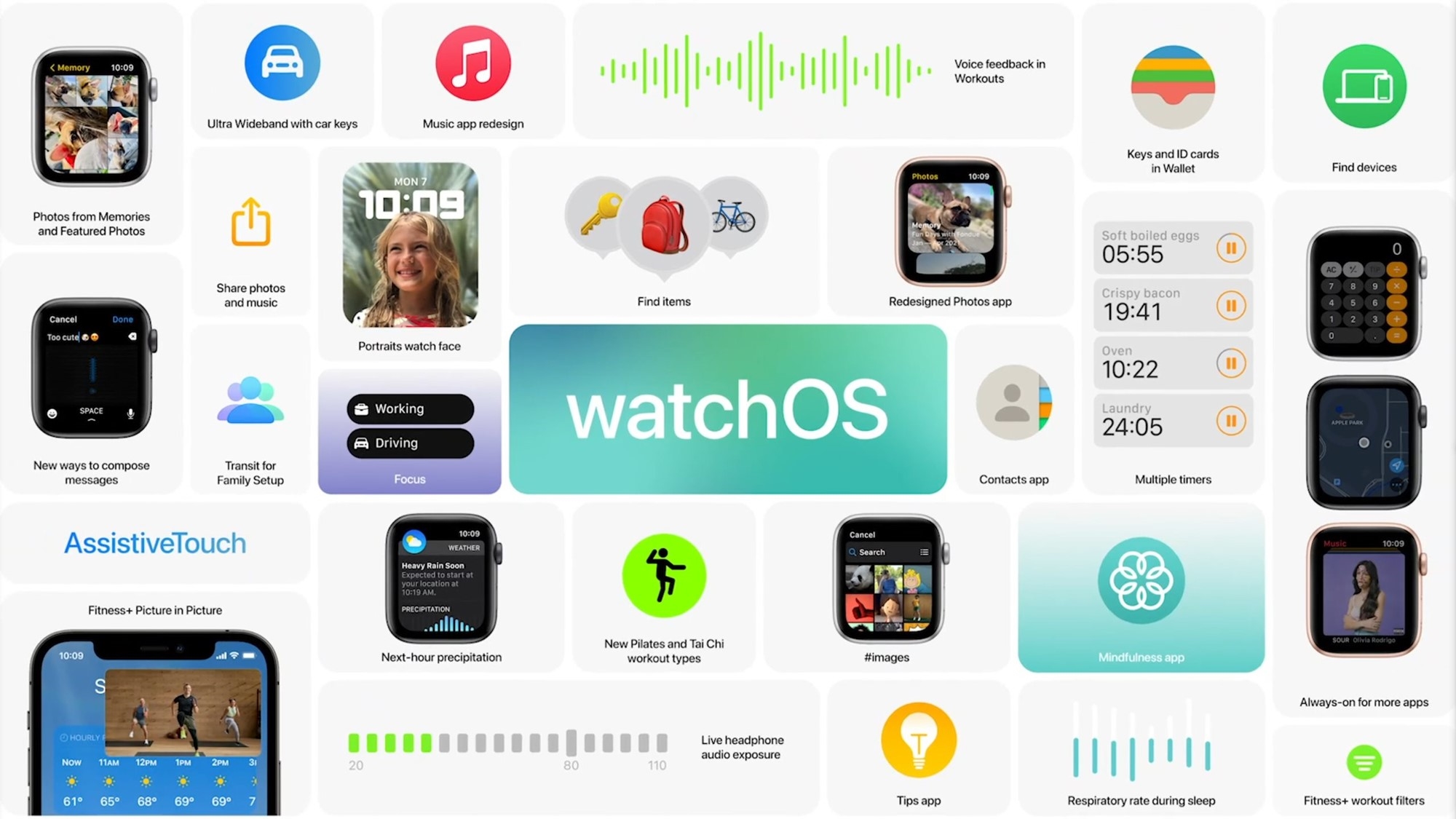 苹果watchOS 8发布：能检测呼吸 还能打太极
