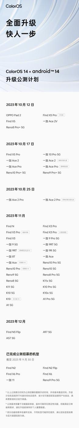 ColorOS14公测计划公布 OPPO、一加众多手机列入计划
