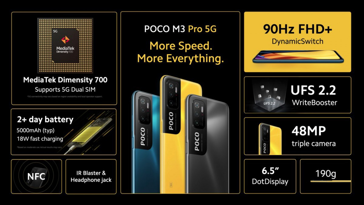 小米POCO M3 Pro发布：90Hz屏+天玑700