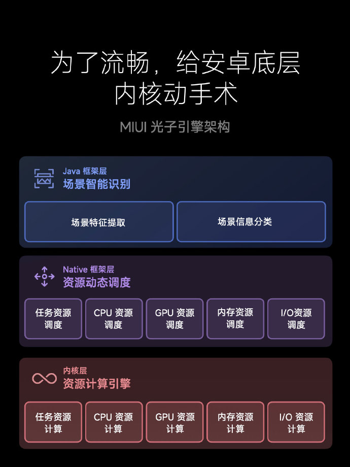 MIUI 14正式发布：小米13首发搭载 明年1月陆续开始推送