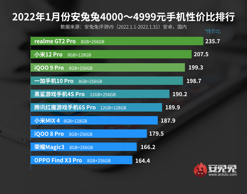 1月Android手机性价比榜：新机大战拉开帷幕