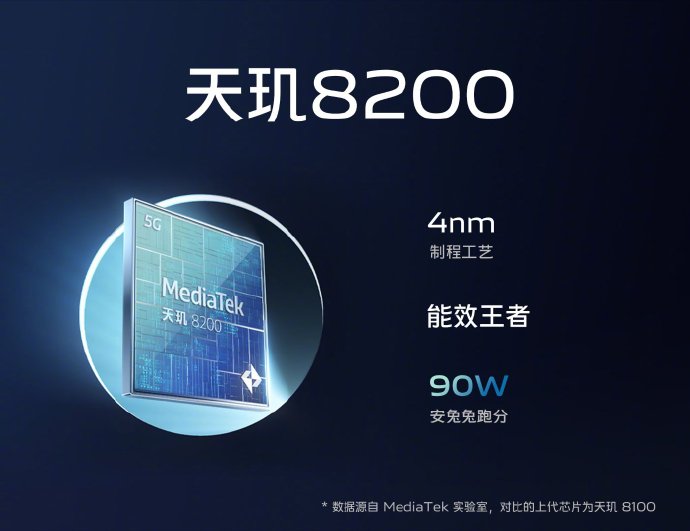 口碑双神U天玑8200/骁龙870 vivo S16系列2099元起