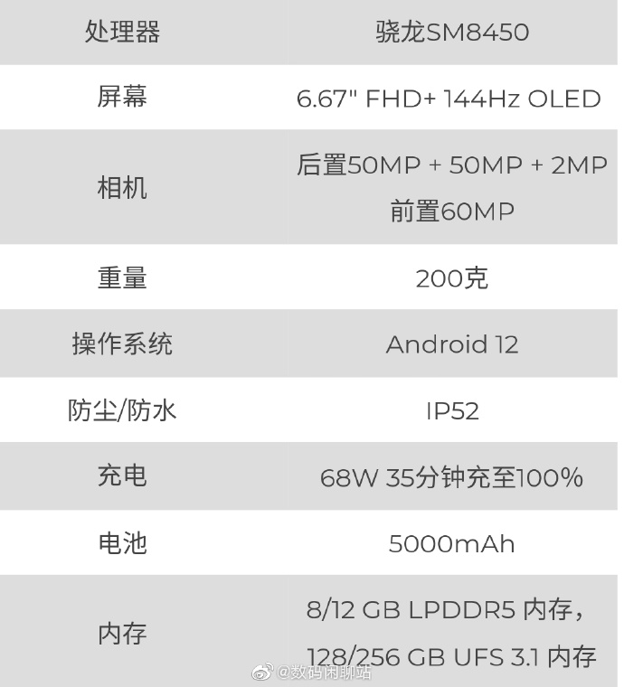 联想骁龙898新机配置全揭晓：144Hz屏幕+68W快充