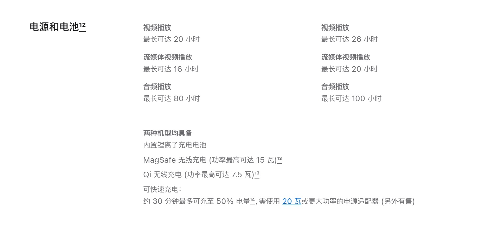 苹果iPhone 15/iPhone 15 Plus发布：A16+灵动岛 5999起！