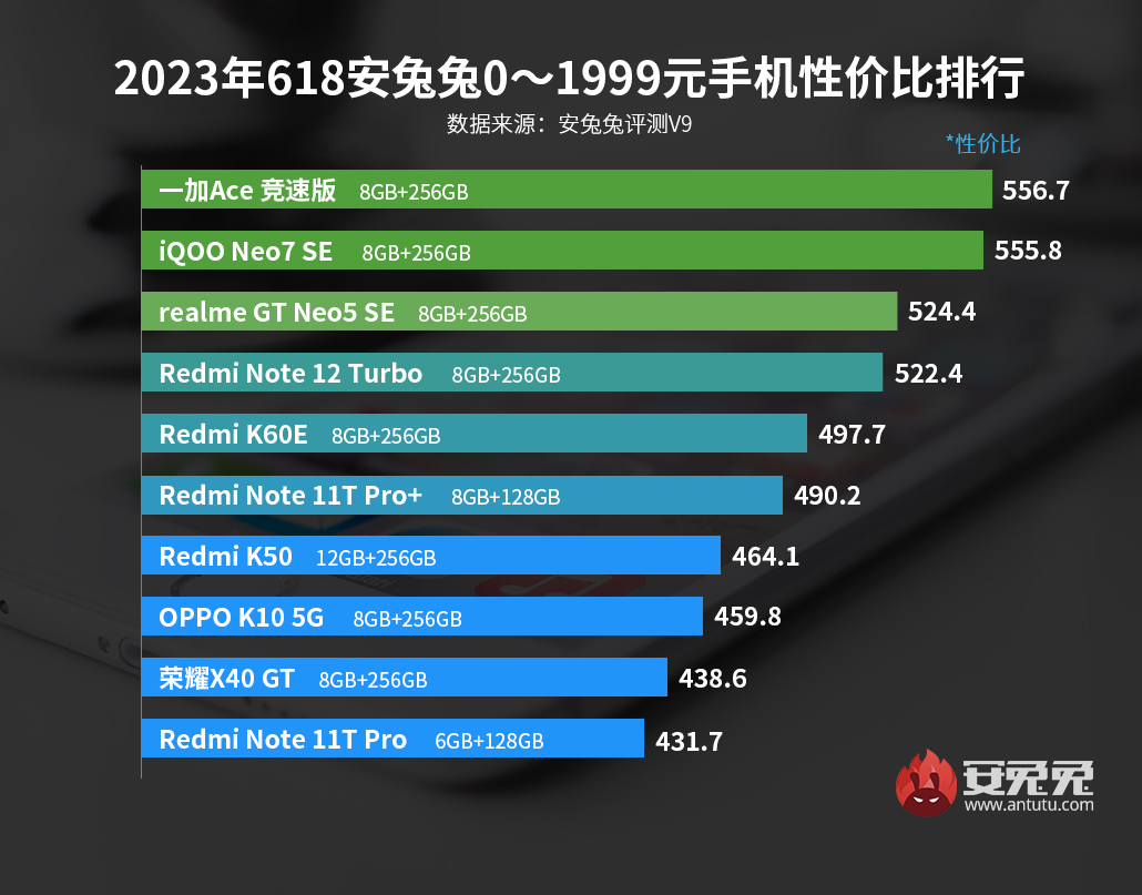 魅族20系列，折扣价智能手机的性价比王者