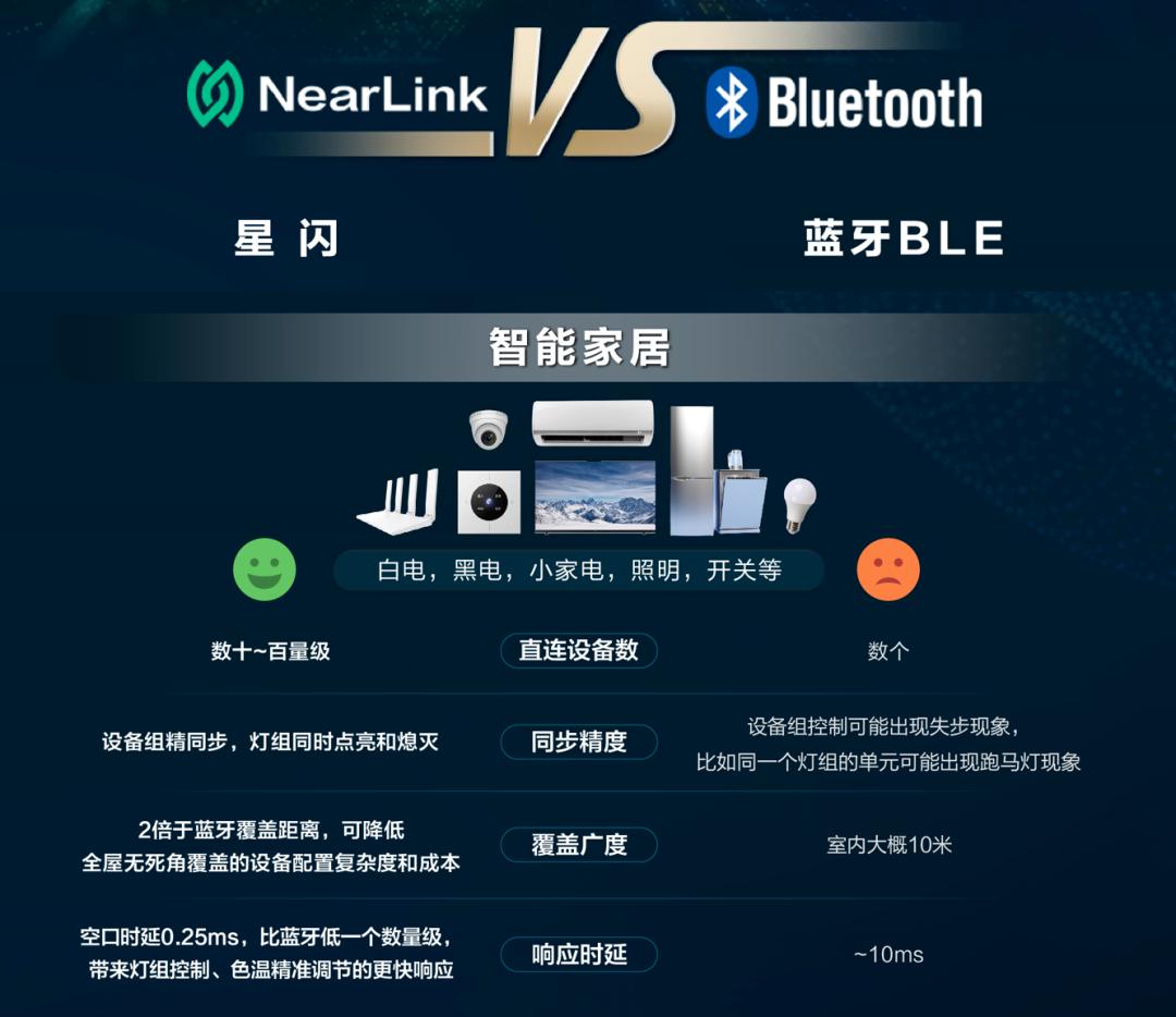 出道就能暴打蓝牙 星闪是怎么做到的？