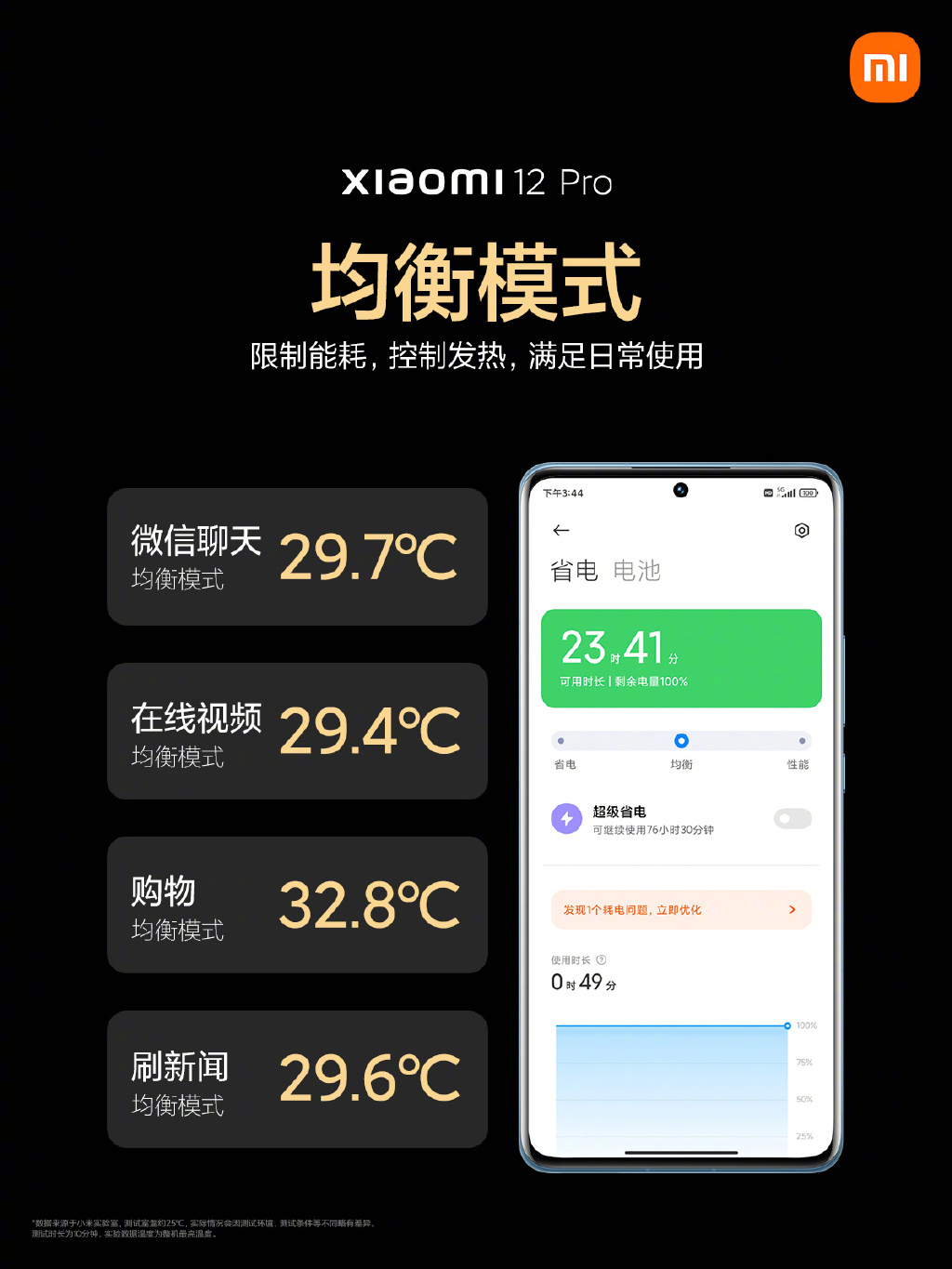 小米12 Pro三种模式怎么选？结果公布：90%选它