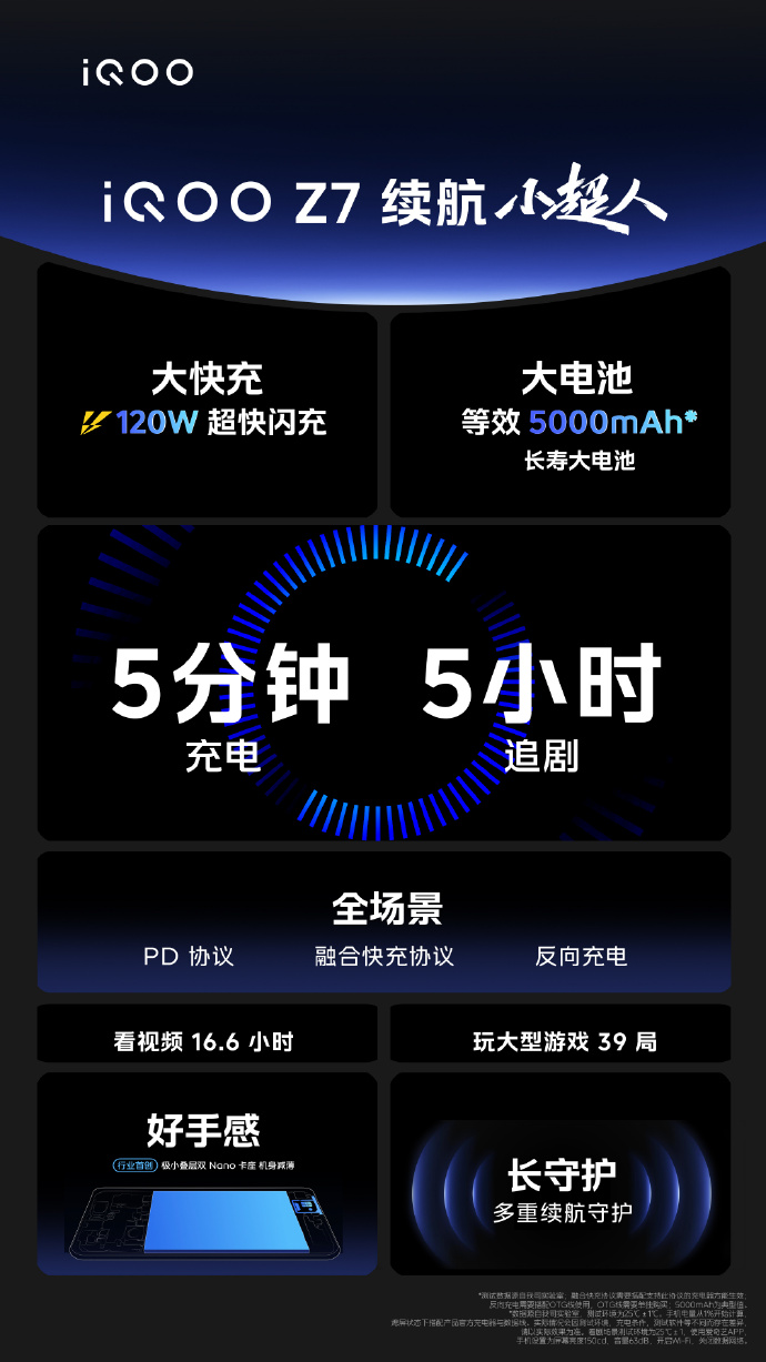 iQOO Z7系列正式发布：1599元起售 搭载骁龙782G