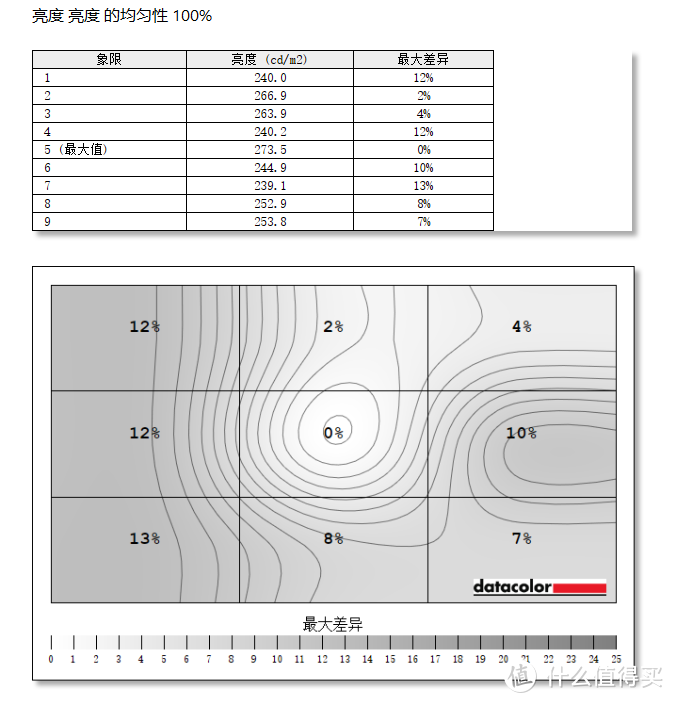 【专业评测】2K+240Hz极致流畅无拖影 SANC G7 Pro Max电竞游戏显示器只要1599 香爆了啊