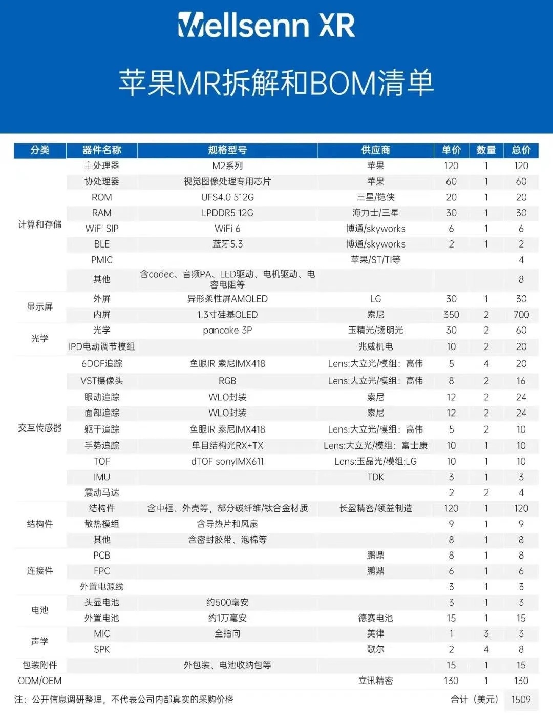 vision Pro卖太贵？其实苹果可良心了
