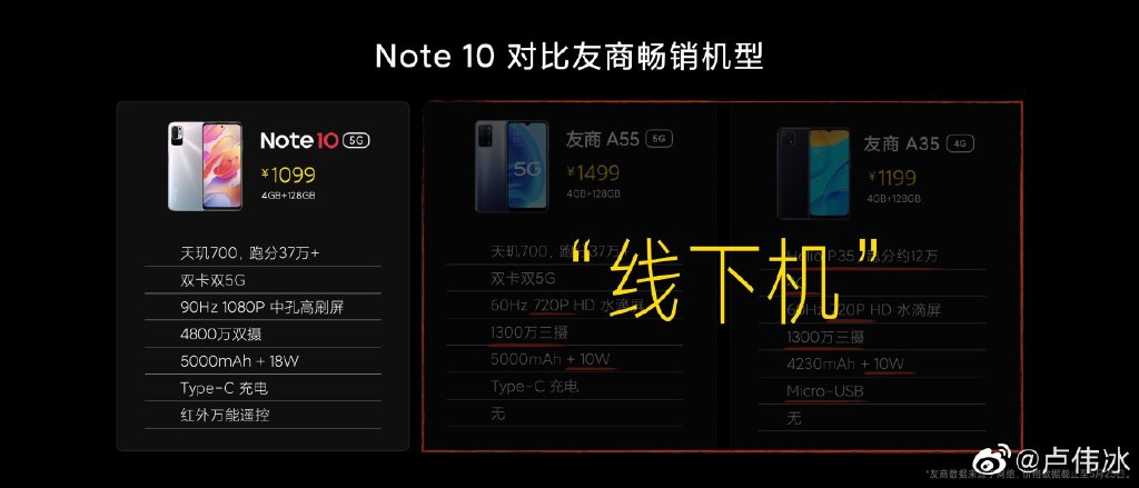 Redmi要“消灭”线下机：希望未来不复存在