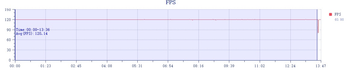 小米 14 Pro 手机体验：不止首发骁龙 8 Gen 3