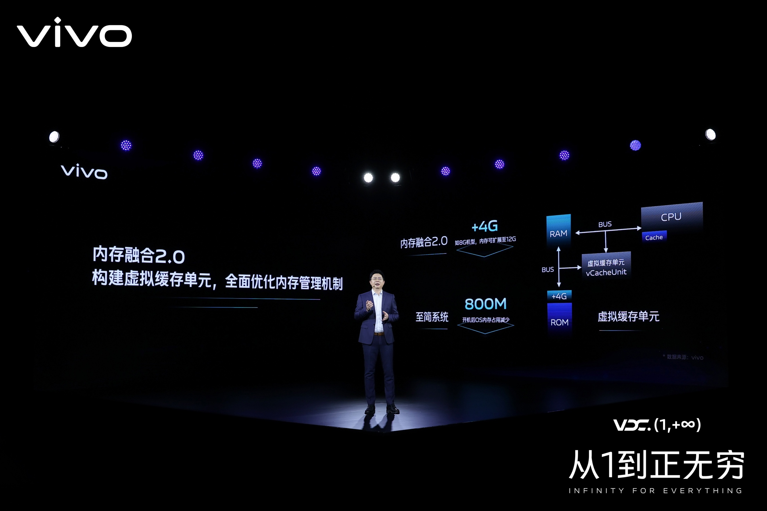 2021 vivo开发者大会：聚焦行业建设 携手共建产业繁荣
