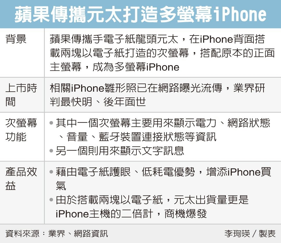 真那么激进？全新形态iPhone曝光：前后双屏
