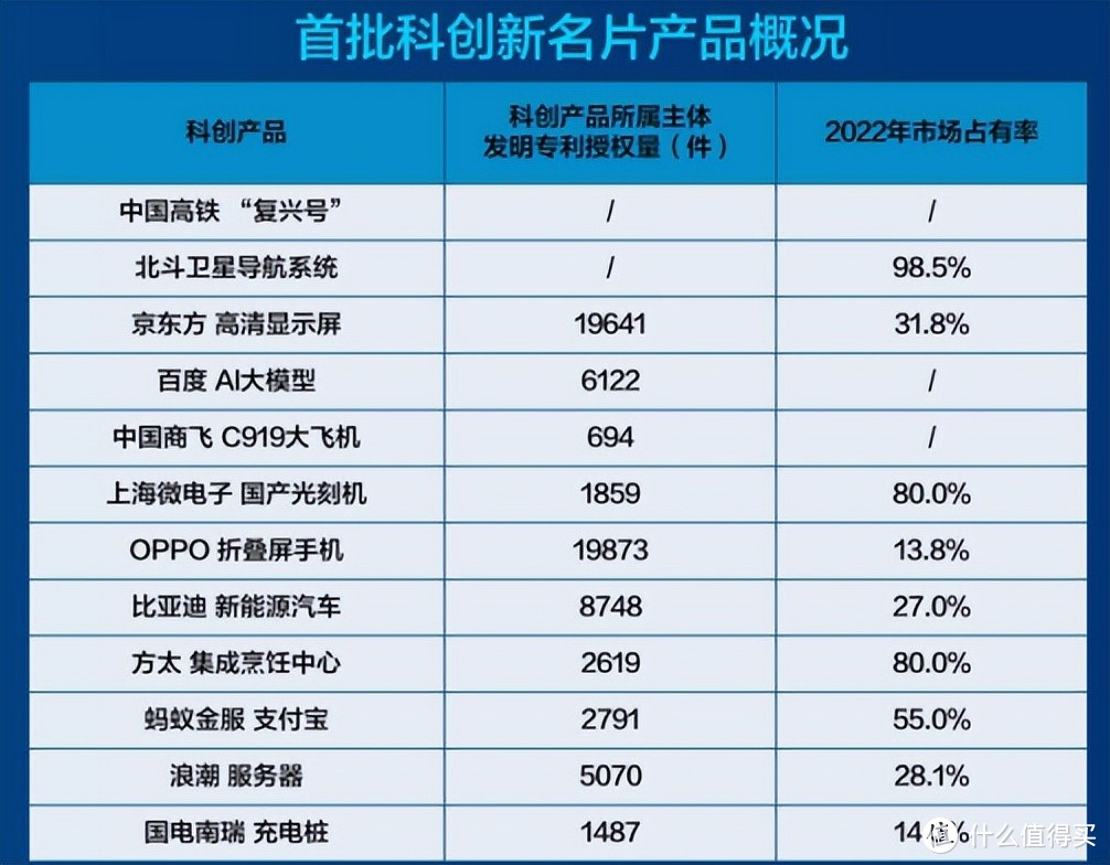 中国新能源汽车惊艳加州州长，比亚迪技术遥遥领先世界