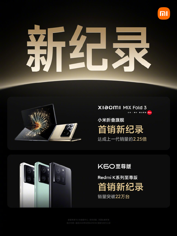 开售5分钟：MIX Fold3/K60至尊纷纷破记录