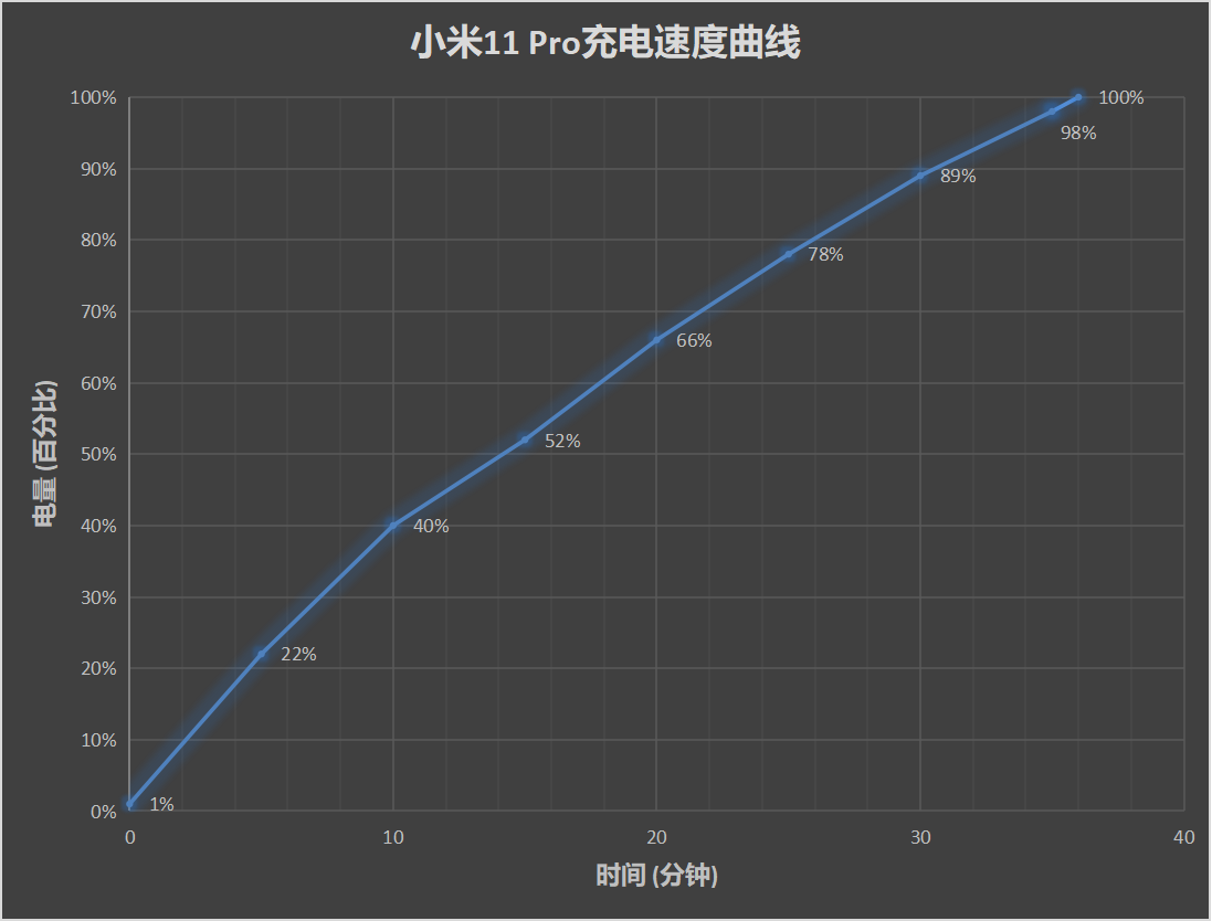 小米11 Pro/11 Ultra评测：安卓机皇就位