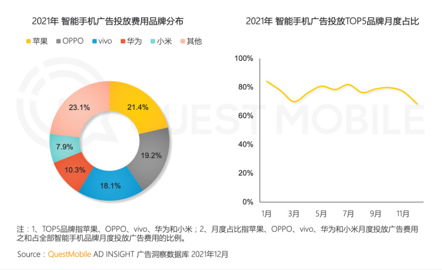 唱衰iPhone 14为时过早 打折降价才是苹果真正的杀招