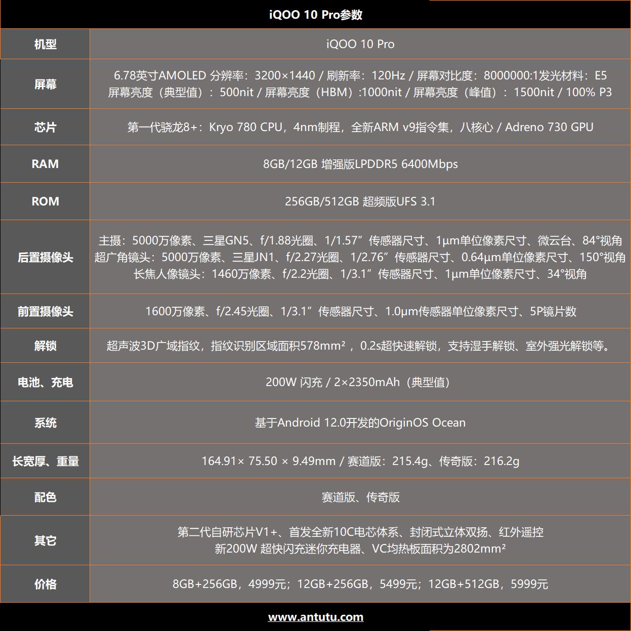 iQOO 10 Pro评测：影像性能大提升 200W闪充独孤求败