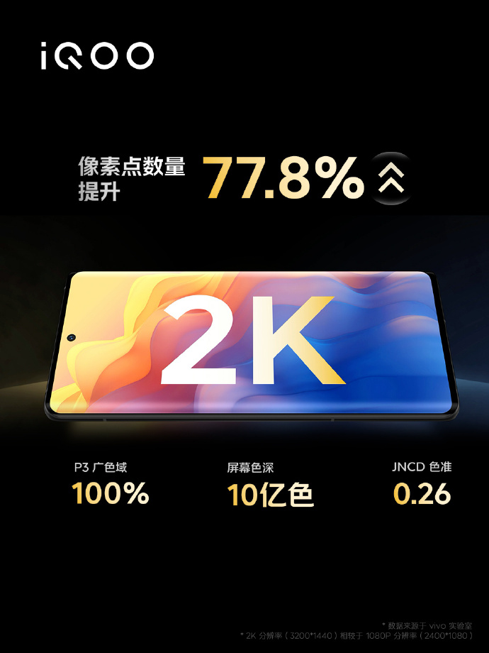 3799元起售 iQOO 11系列正式发布：全球第二款骁龙8Gen旗舰