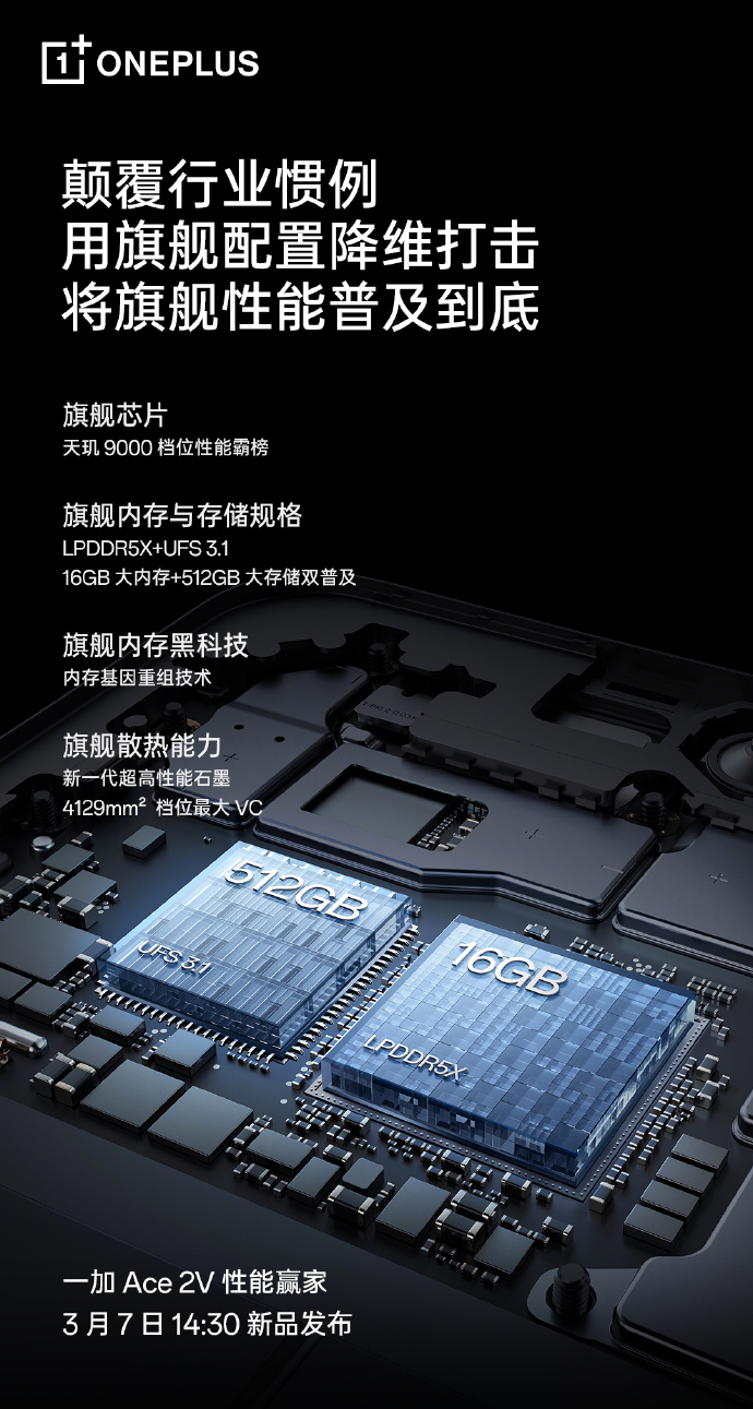 取消8+128G组合 一加Ace 2V支持最高16+512G超大存储