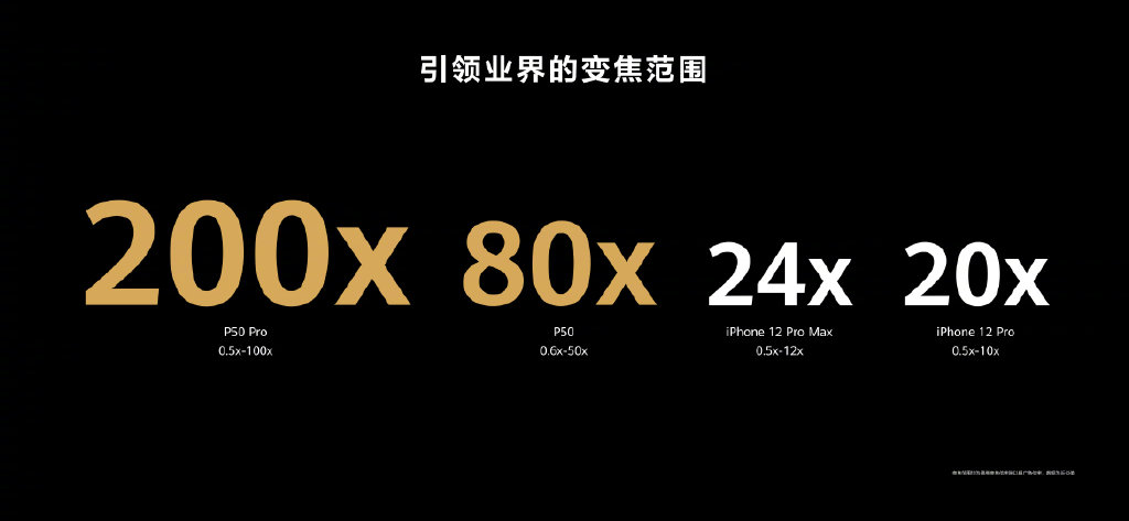 处理器确认！华为P50系列发布：顶级影像、4488元起