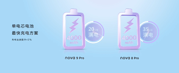 华为nova 9系列发布：4G全网通+100W快充
