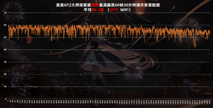 真我GT2大师探索版评测：探索的路上，不止有边框