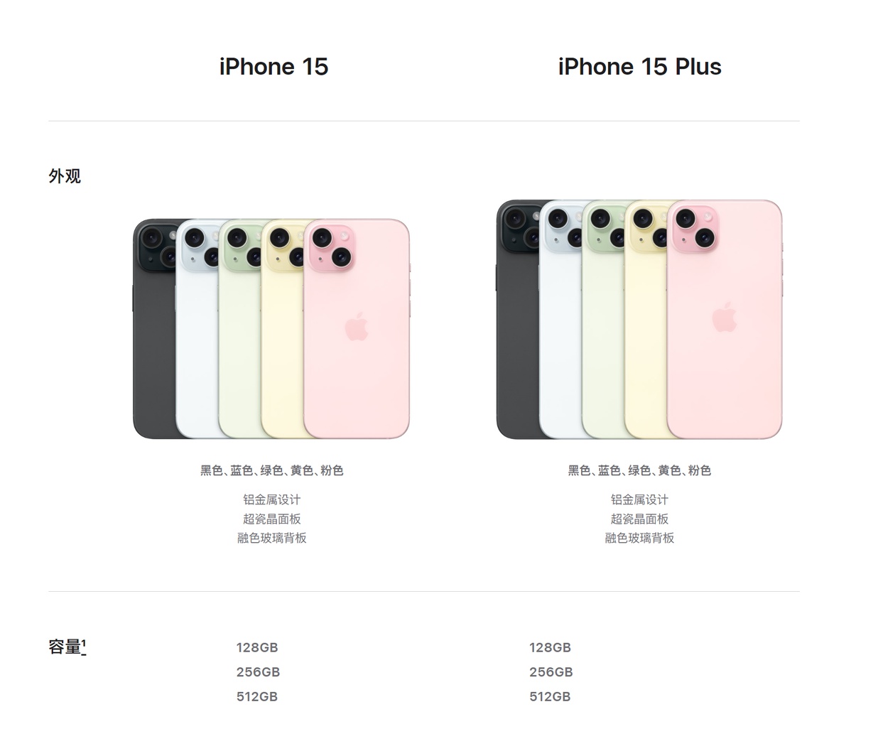 苹果iPhone 15/iPhone 15 Plus发布：A16+灵动岛 5999起！