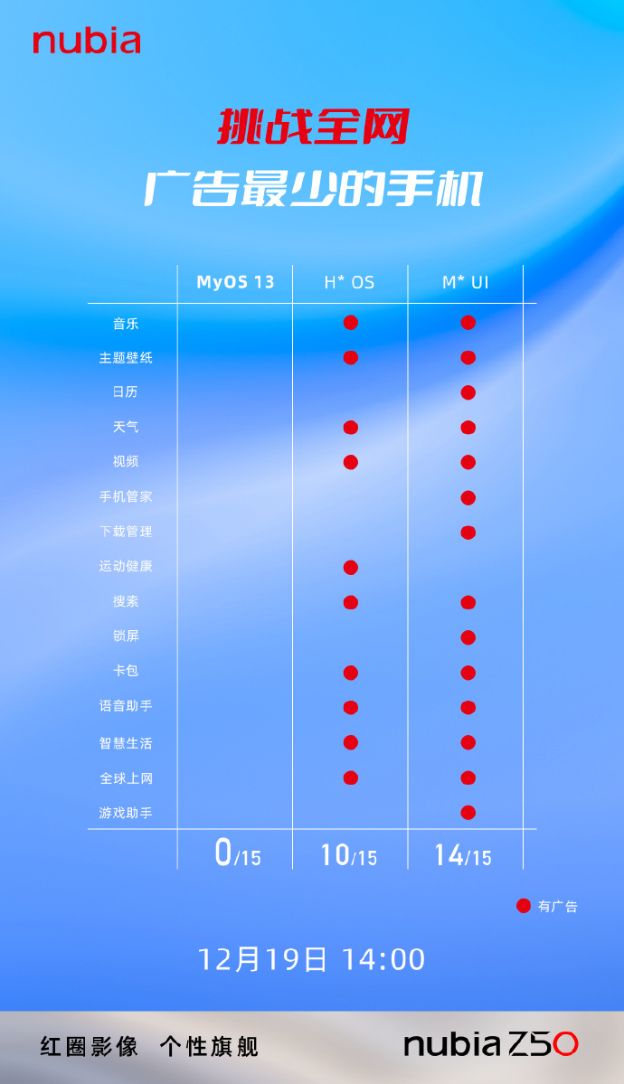 赶紧卷 ​​​努比亚Z50首发MyOS 13 挑战全网广告最少！