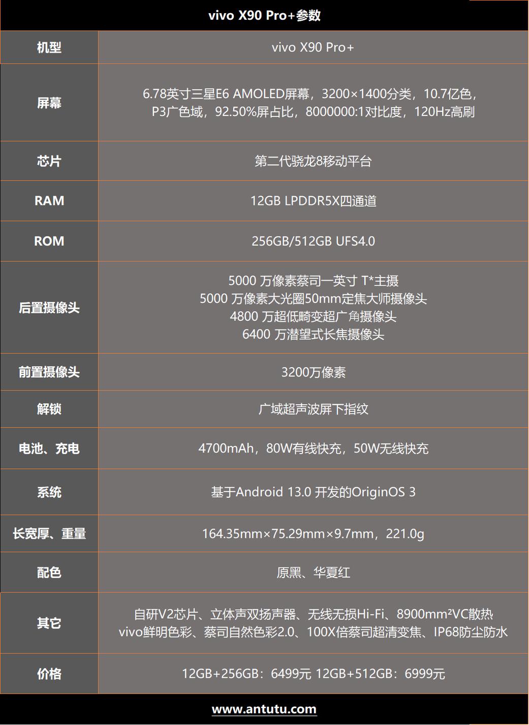 vivo X90 Pro+评测：1英寸大底与蔡司镜头的天作之合