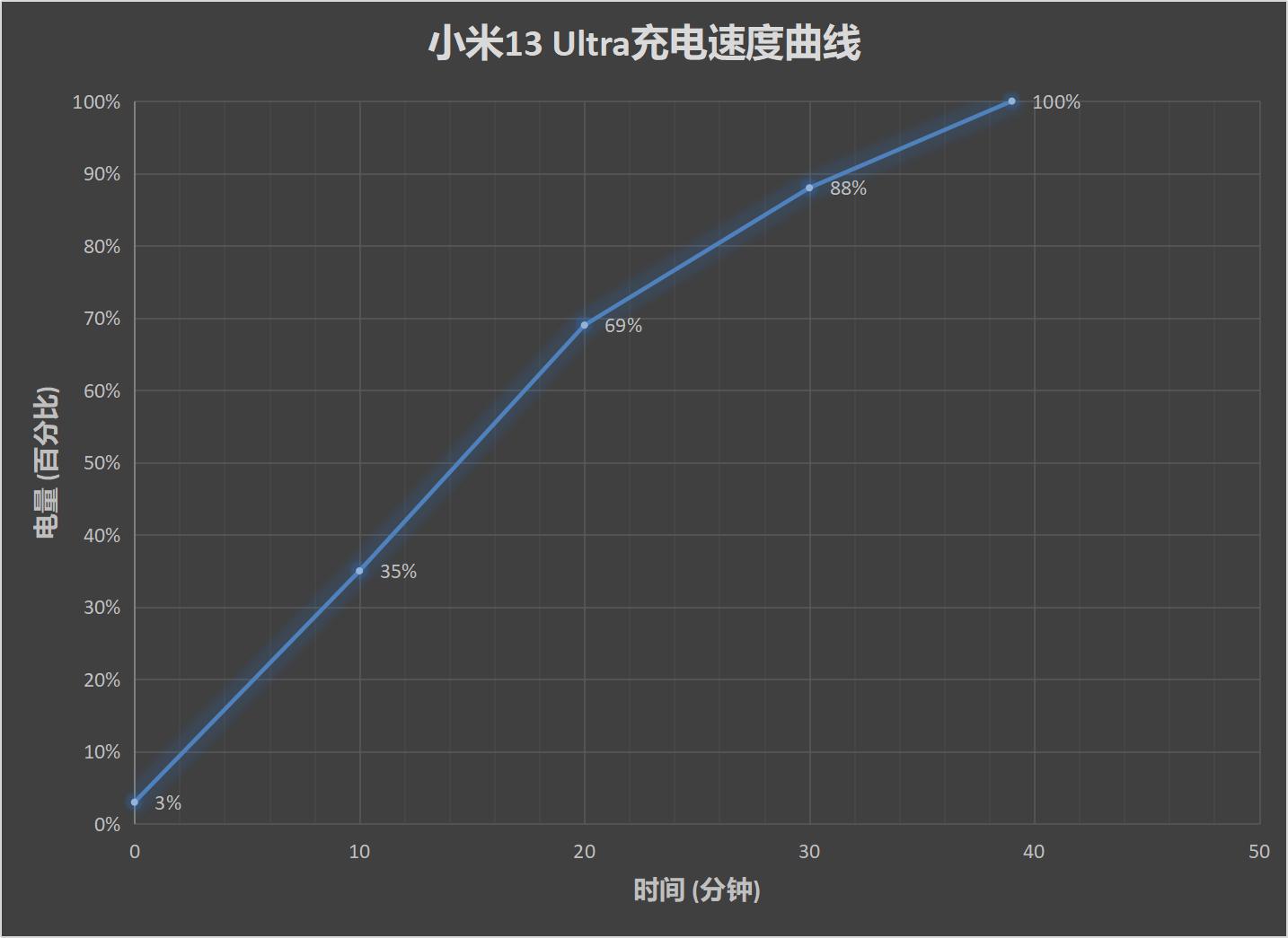小米13 Ultra评测：重新唤醒你的拍照欲