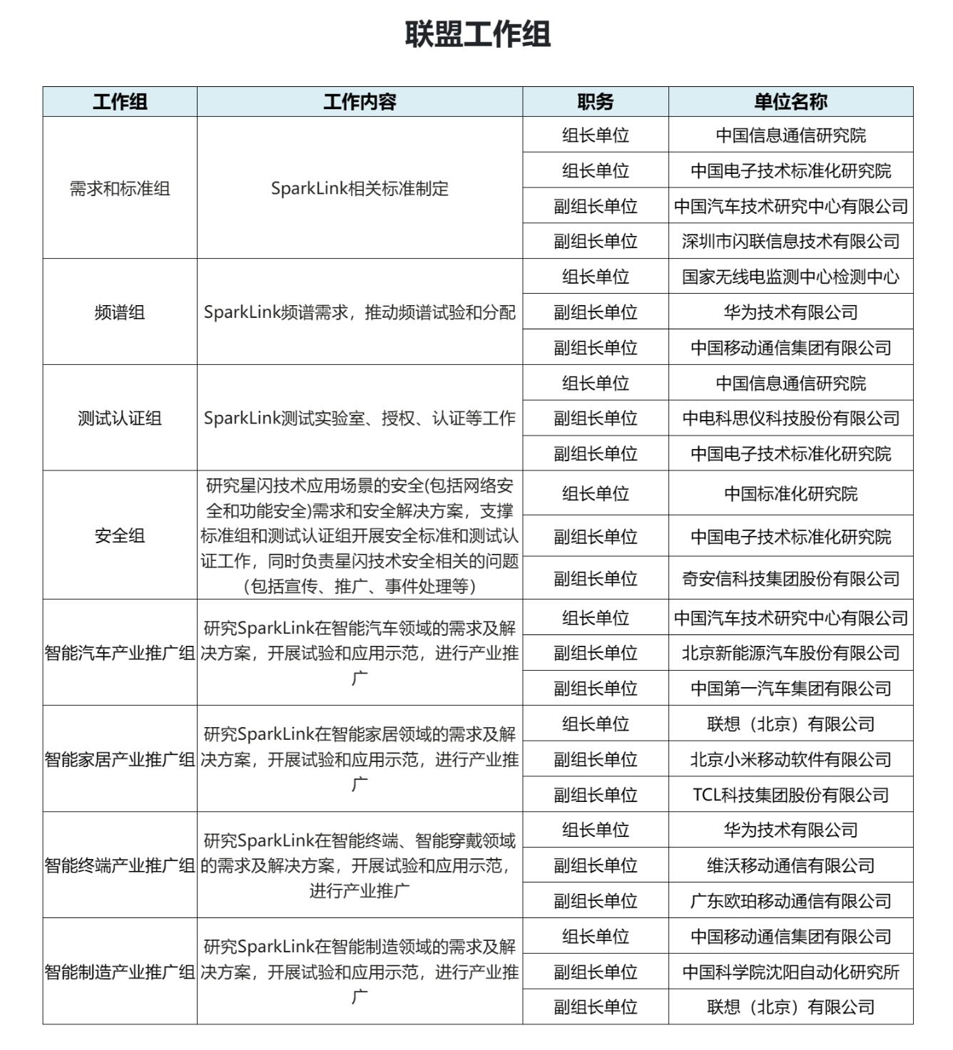 出道就能暴打蓝牙 星闪是怎么做到的？