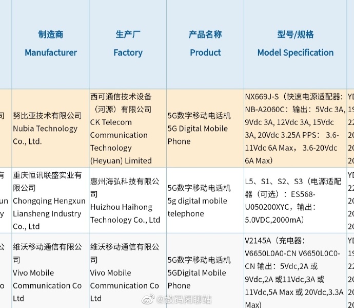 vivo X70和红魔6S入网：各自“称霸”一方