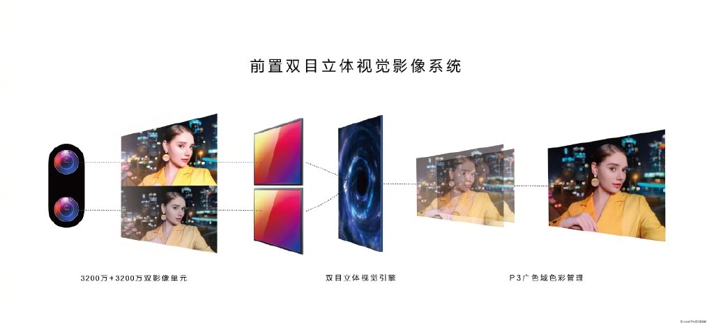 华为nova 9系列发布：4G全网通+100W快充