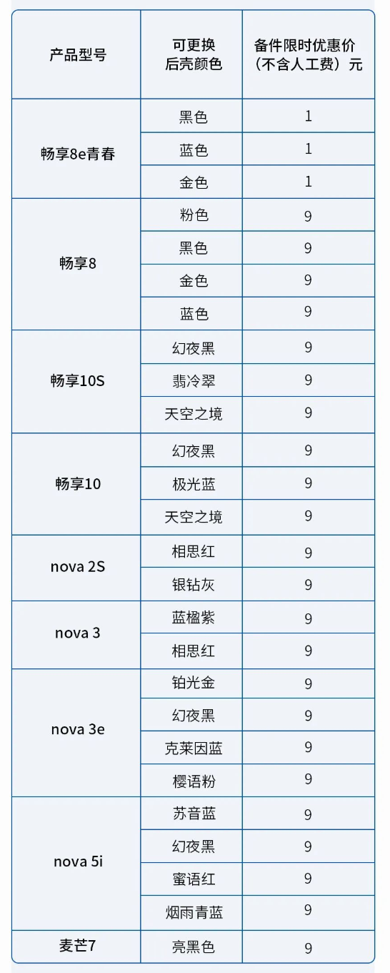 华为推手机/平板换后壳服务：1块钱起步