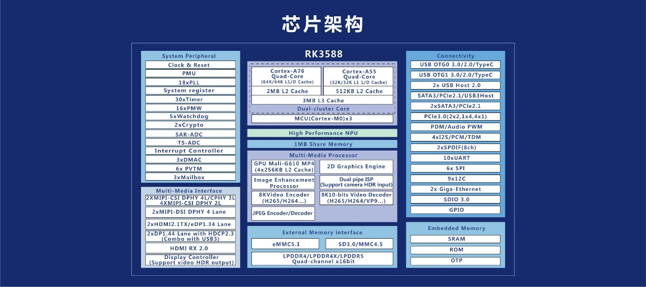 骁龙8155并非最强 安兔兔车机版Beta 1性能摸底
