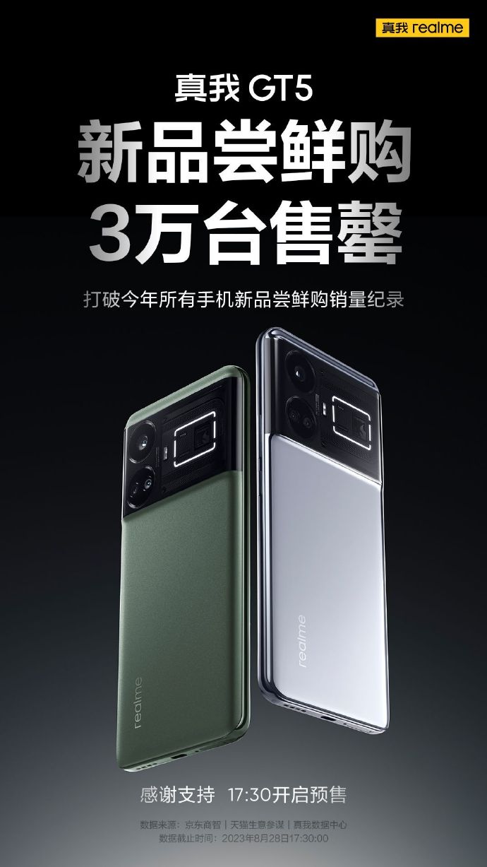 真我GT5销量公布：打破今年所有手机新品尝鲜购销量纪录