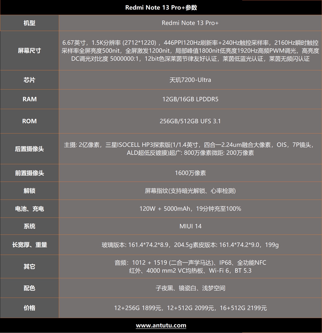 Note13 Pro+评测：旗舰的体验 中端的价格