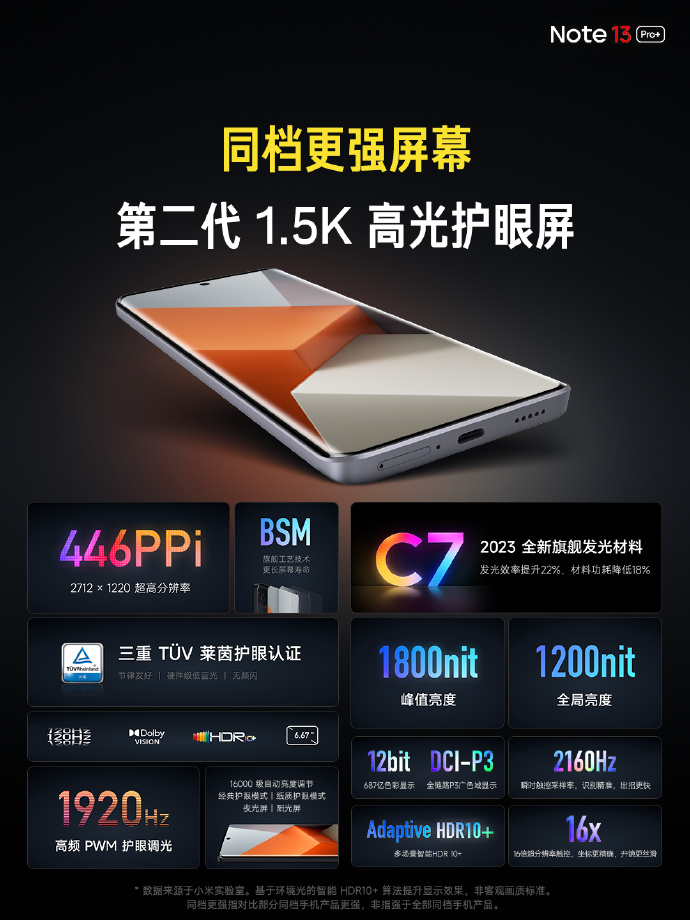 Redmi Note13系列发布：1399元起售