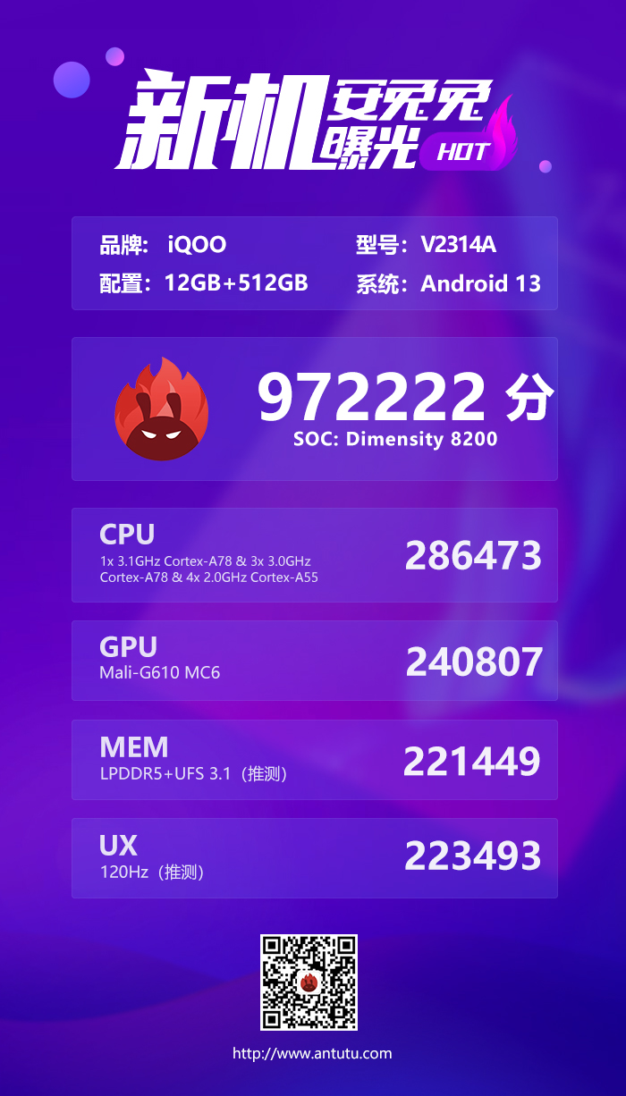 跑分最高的天玑8200？ 疑似iQOO Z8跑分曝光