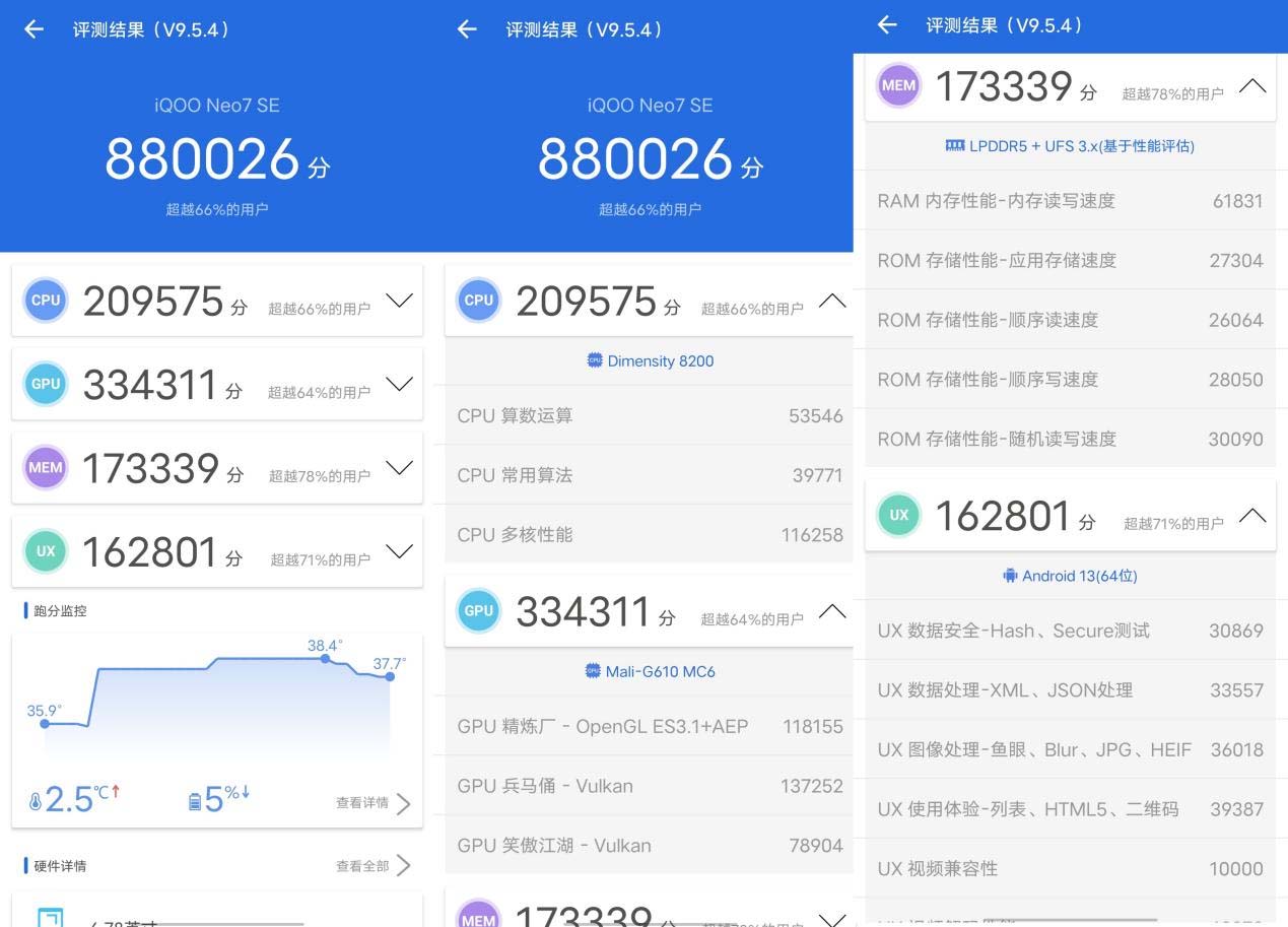 iQOO Neo7 SE评测：套娃也可以很有诚意