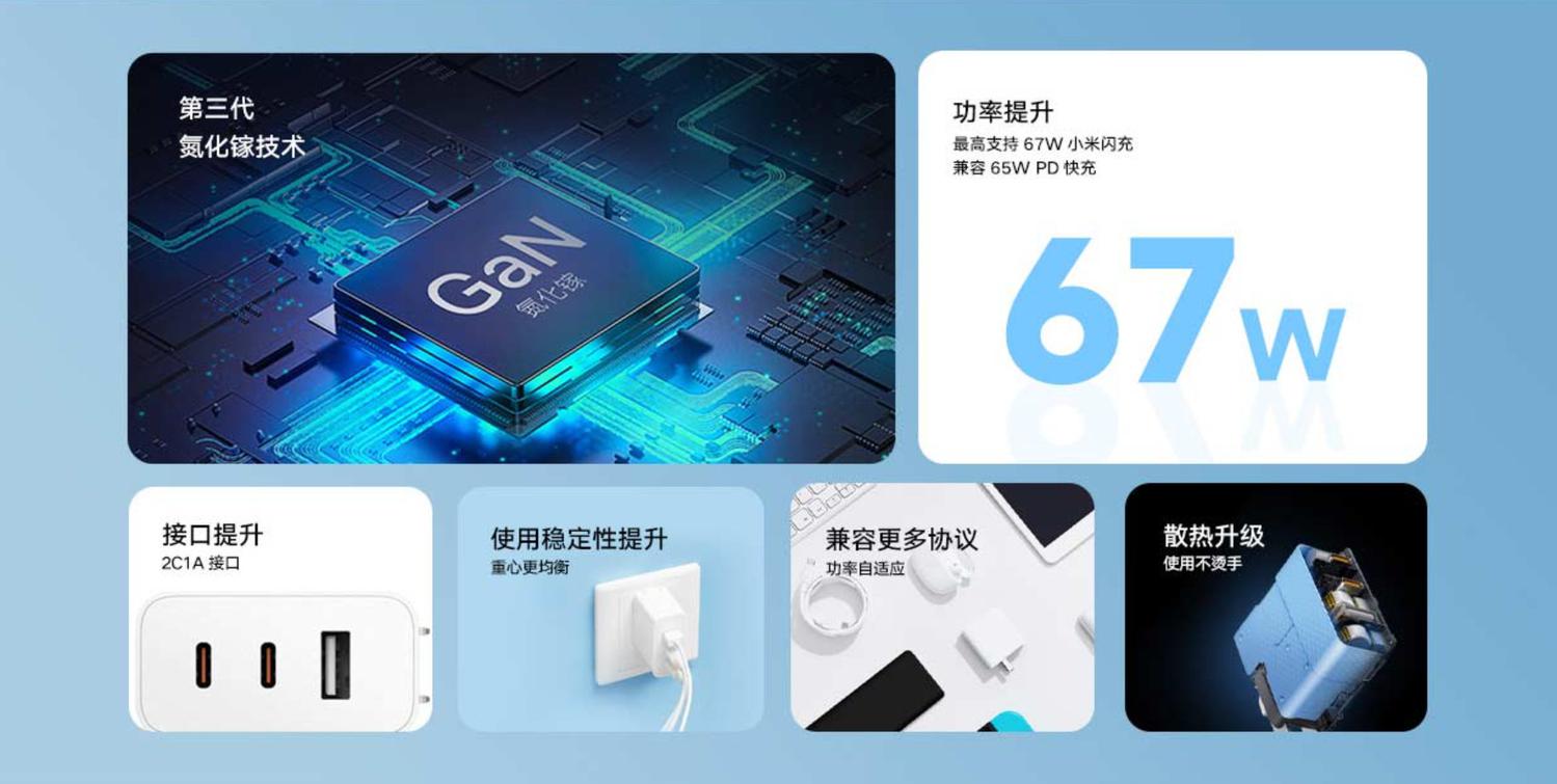 149元 小米全新氮化镓充电器开卖：2C1A接口