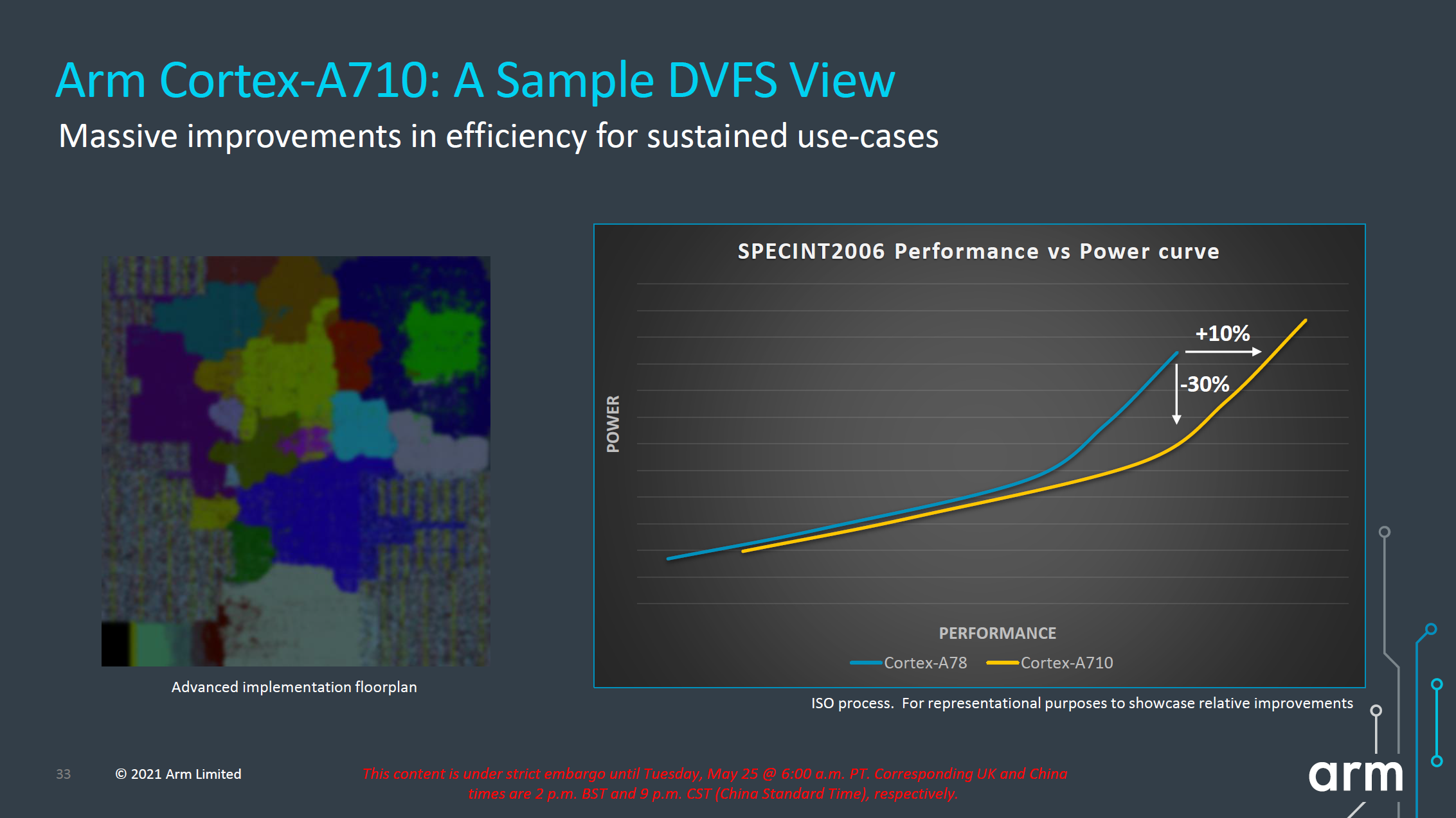 ARM Cortex-X2、A710/A510发布：性能暴涨35%